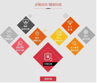 软文发布平台