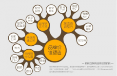 软文之家这家企业的服务效果怎么样