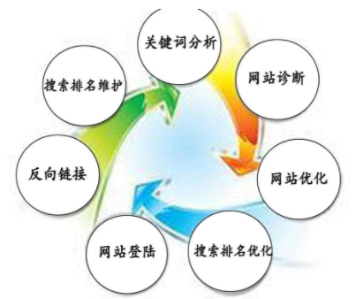 软文链