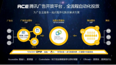 腾讯广告广点通助力做出宣传好效果