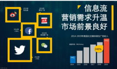 信息流广告中的高水平的应该怎样写