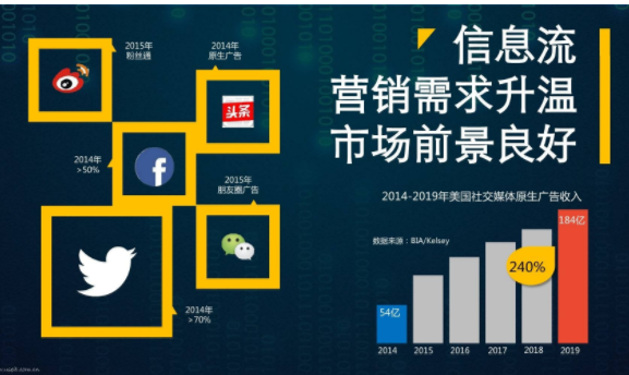 信息流广告