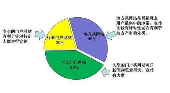 软文投放平台有哪些