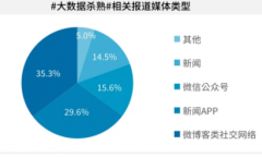 个人舆情也算舆情吗该怎么处理分享