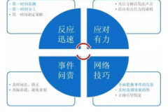 解决舆情危机哪些网络舆情办法更好