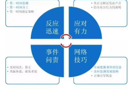 网络舆情办法