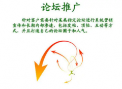 论坛推广技巧这些方法是否尝试过