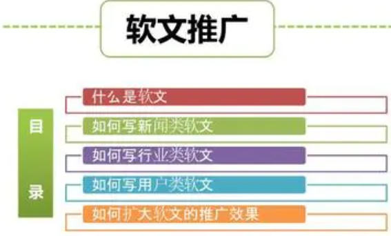 免费软文推广