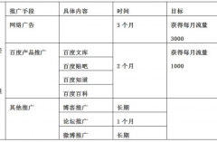 在网站上发帖子推广找到好渠道