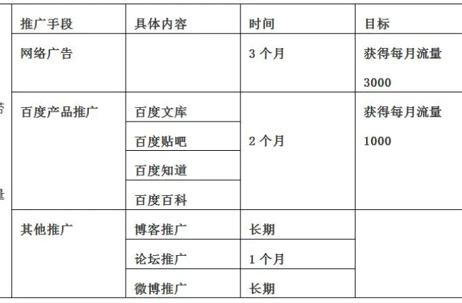 在网站上发帖子推广