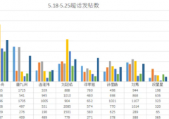 贴吧发帖数量多效益就成正比吗分析